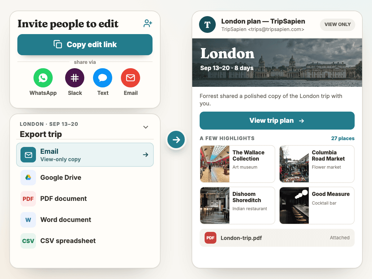 TripSapien offers a compact edit invitation, an export menu with email, Google Drive, PDF, Word, and CSV, and a photo-rich view-only London itinerary email.