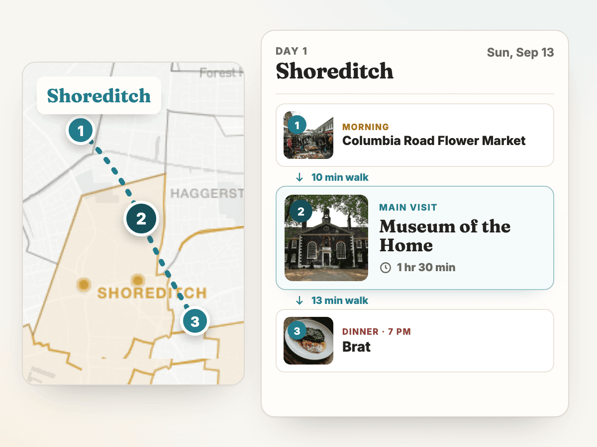A Shoreditch map links Columbia Road Flower Market, the Museum of the Home, and Brat into a walkable day with the museum as the main activity.
