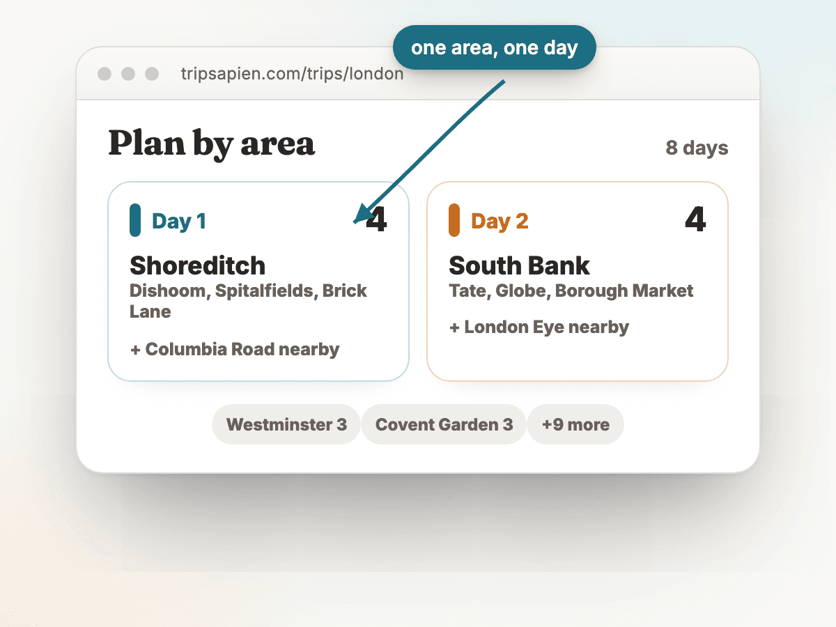 A concise Tripsapien area-planning screen with two neighborhood day cards: Day 1 Shoreditch and Day 2 South Bank, each grouping nearby places together.