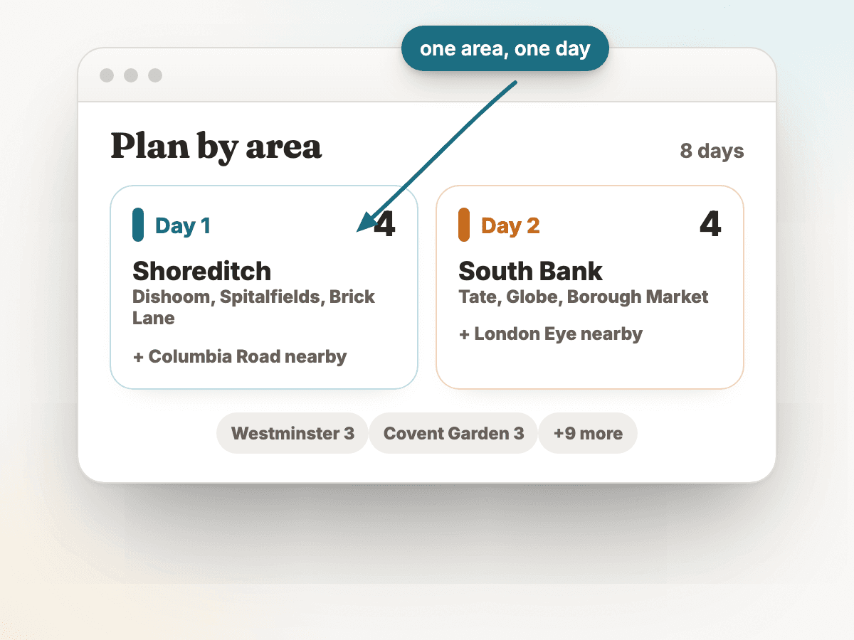 Two TripSapien neighborhood day cards for London — Day 1 Shoreditch and Day 2 South Bank — showing nearby places grouped together so each day stays in one area.