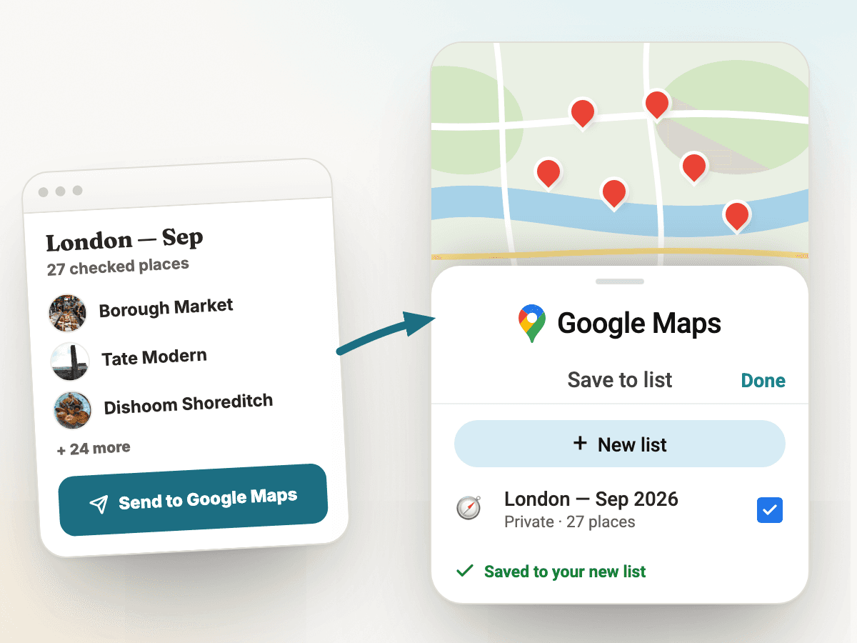 A TripSapien Send to Google Maps button creating a private Google Maps list: the real Save to list sheet shows London — Sep 2026 checked with 27 places above the Want to go, Favorites, and Starred places lists.