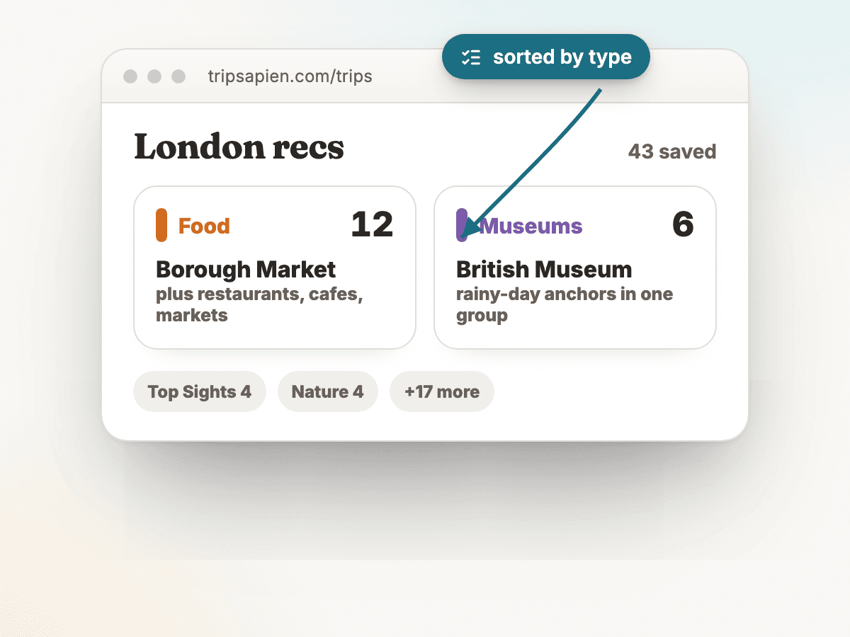 A concise Tripsapien organization screen sorting recommendations into clean Food and Museums groups, with count chips for Top Sights, Nature, and more.