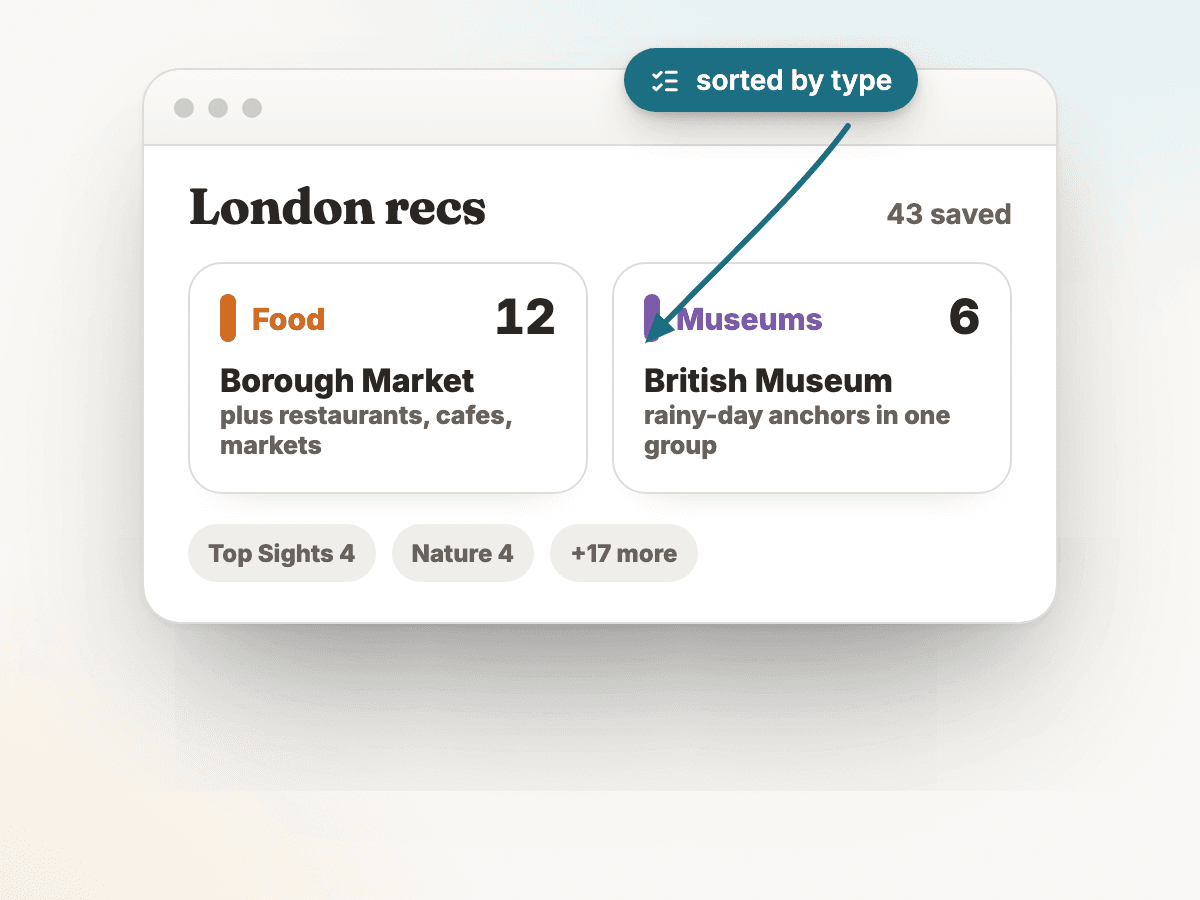 A concise TripSapien organization screen showing London recommendations sorted into Food and Museums, with count chips for Top Sights, Nature, and more saved places.