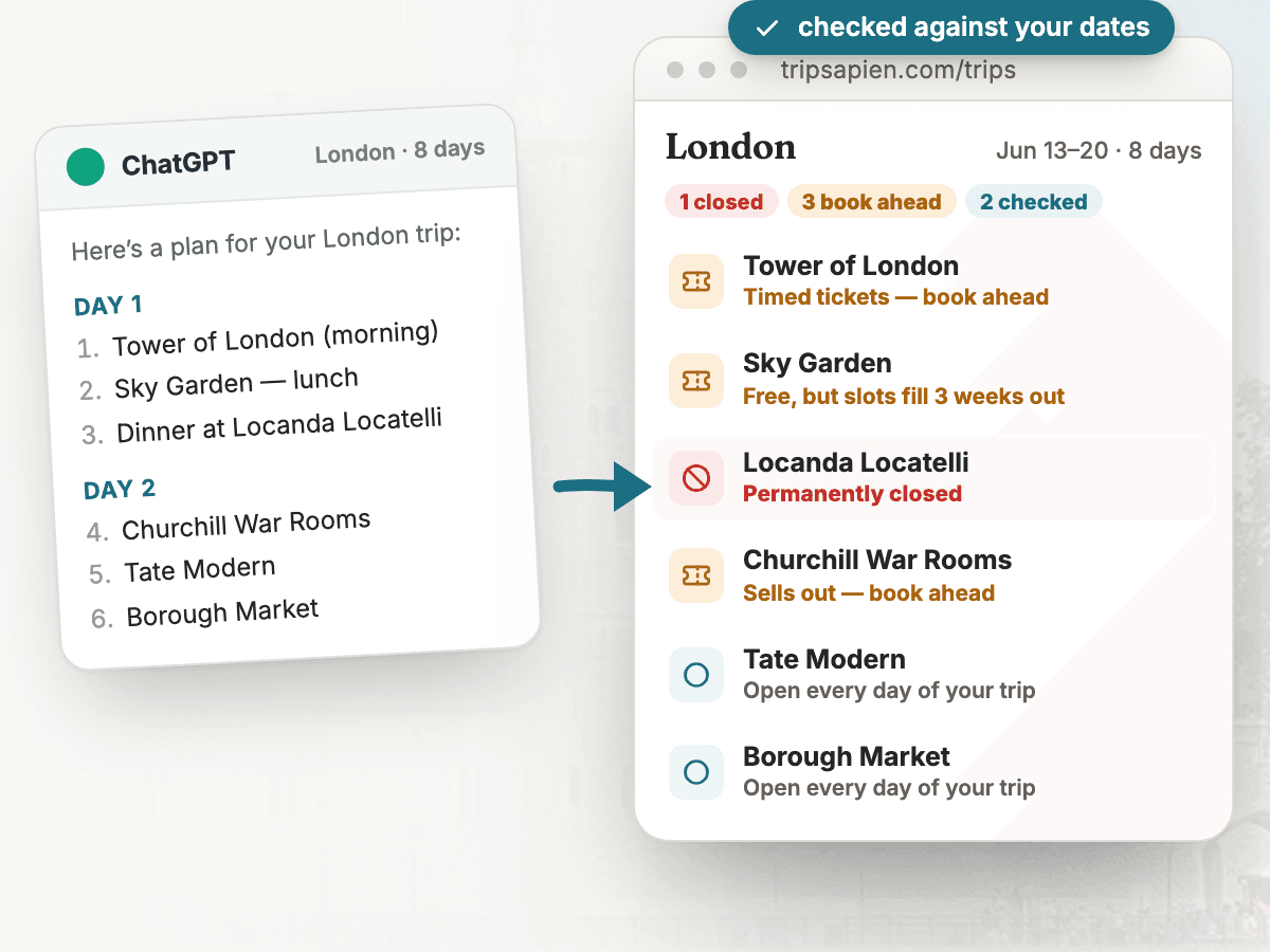 A ChatGPT London itinerary becomes a Tripsapien review with concrete status flags for permanent closure, booking ahead, and checked-open places before the traveler relies on the AI plan.