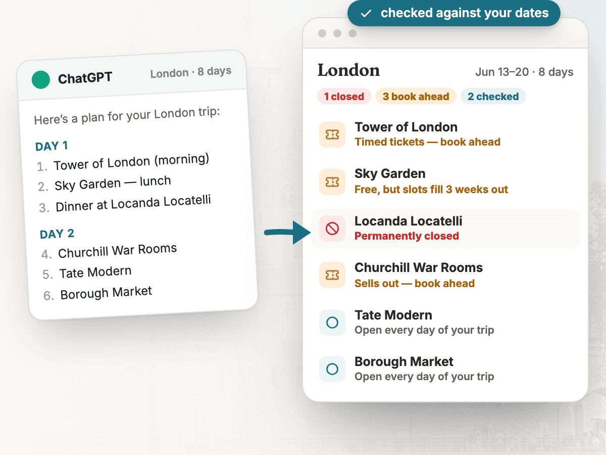Example TripSapien review of a ChatGPT London itinerary with permanent-closure, book-ahead, and checked-open labels for the sample dates.